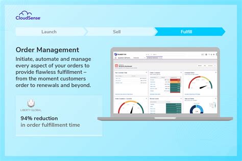 CPQ, Product Catalog, Commerce, Contract & Order  .